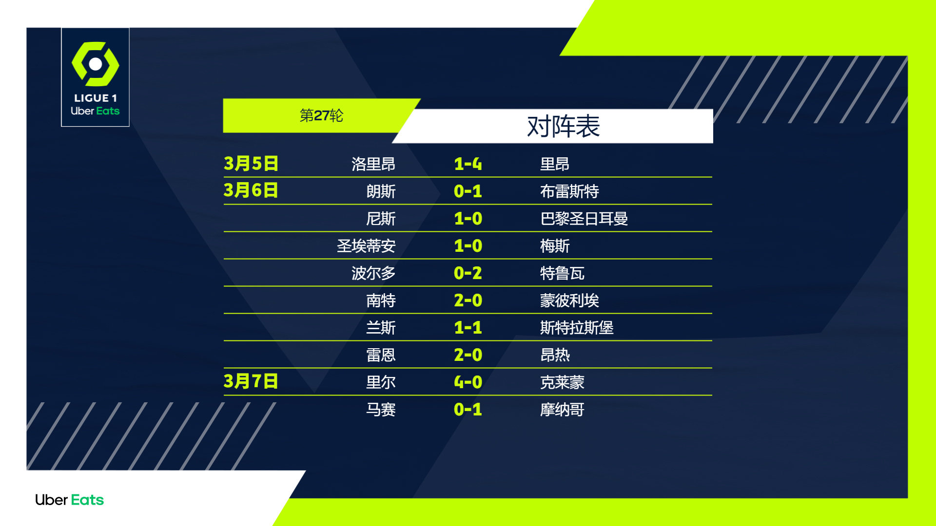 圣埃蒂安客场大胜，提升积分排名