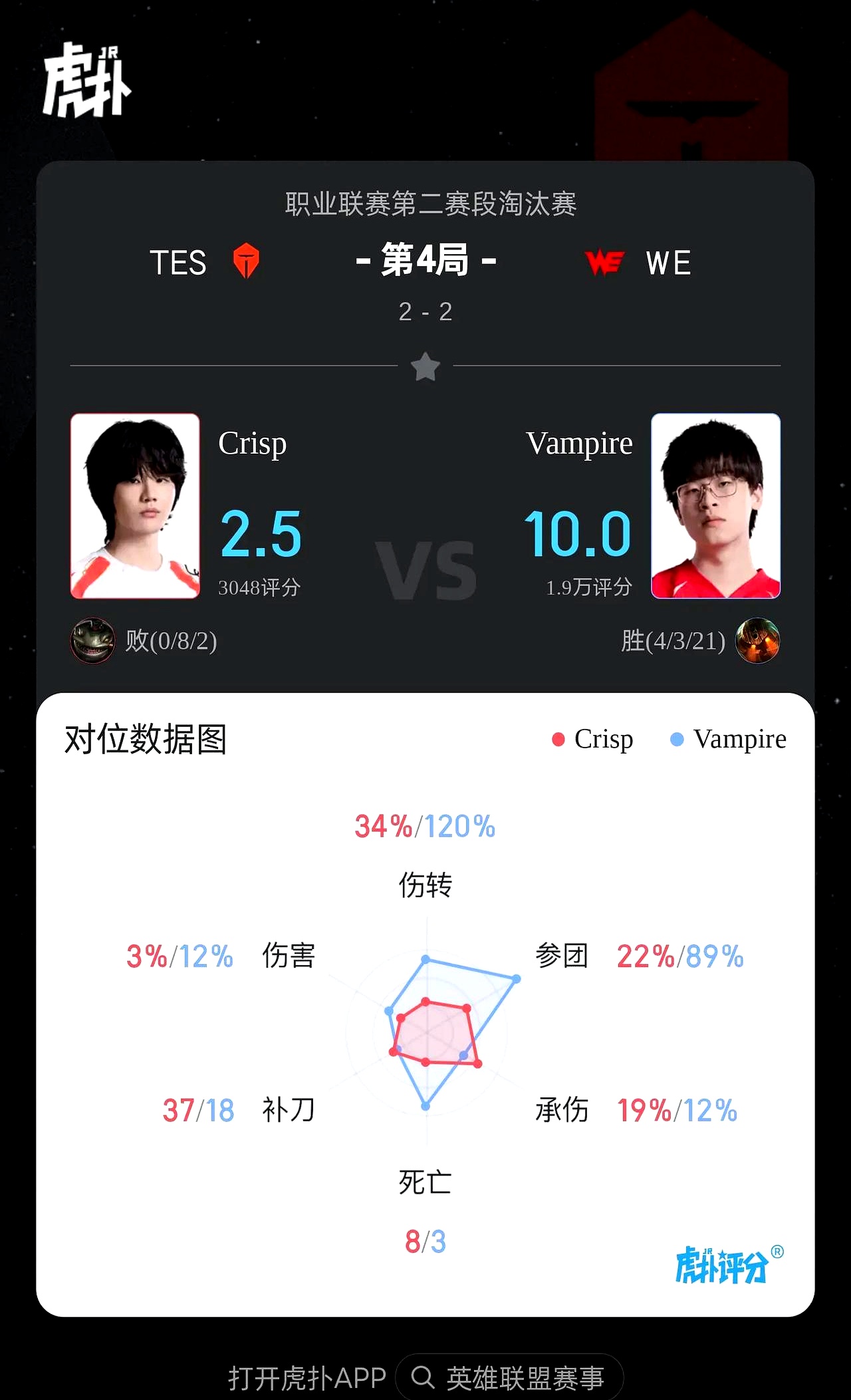 包含Karsa在TES比赛中赛事规则更新,连败引发热议!的词条